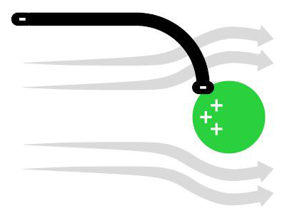 BLS Zero - Elektrostatische Nano Filtrierung