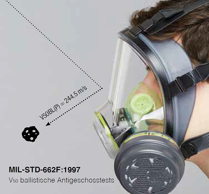 BLS Atemschutzmasken - Schutz vor ballistischen Partikeln